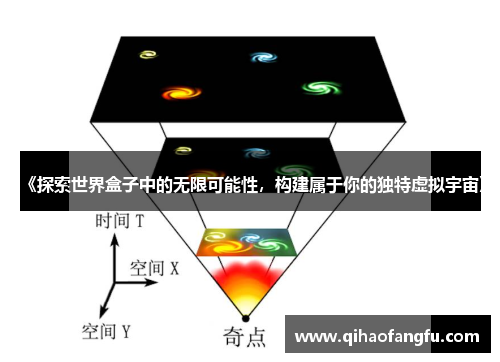 《探索世界盒子中的无限可能性，构建属于你的独特虚拟宇宙》